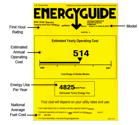 Water Heater Costs Electric Water Heater Cost Of Operation